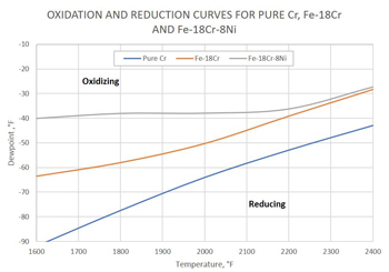 annealing-graph